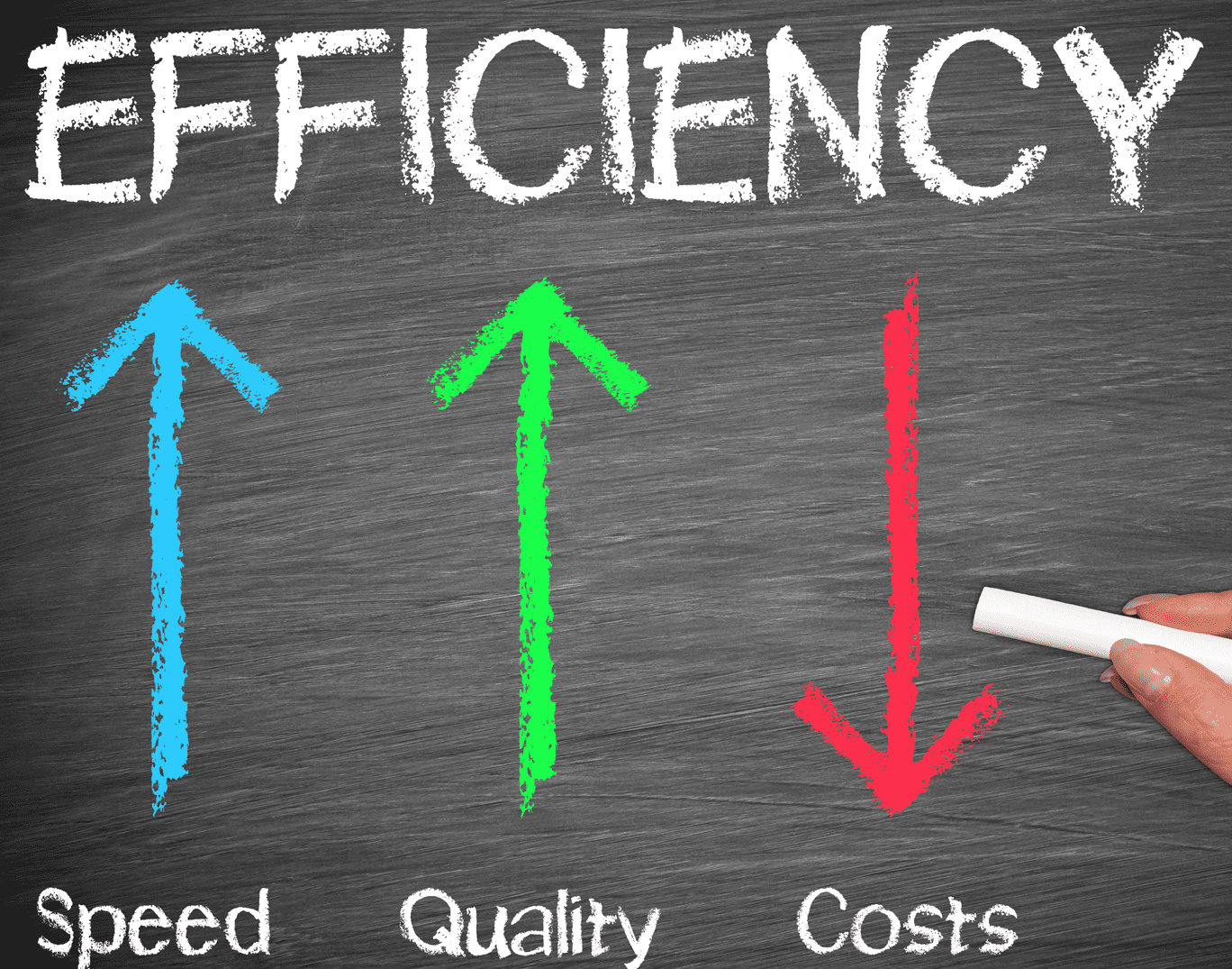 Efficiency